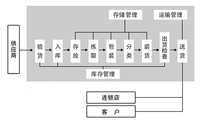 4.3配送流程.jpg